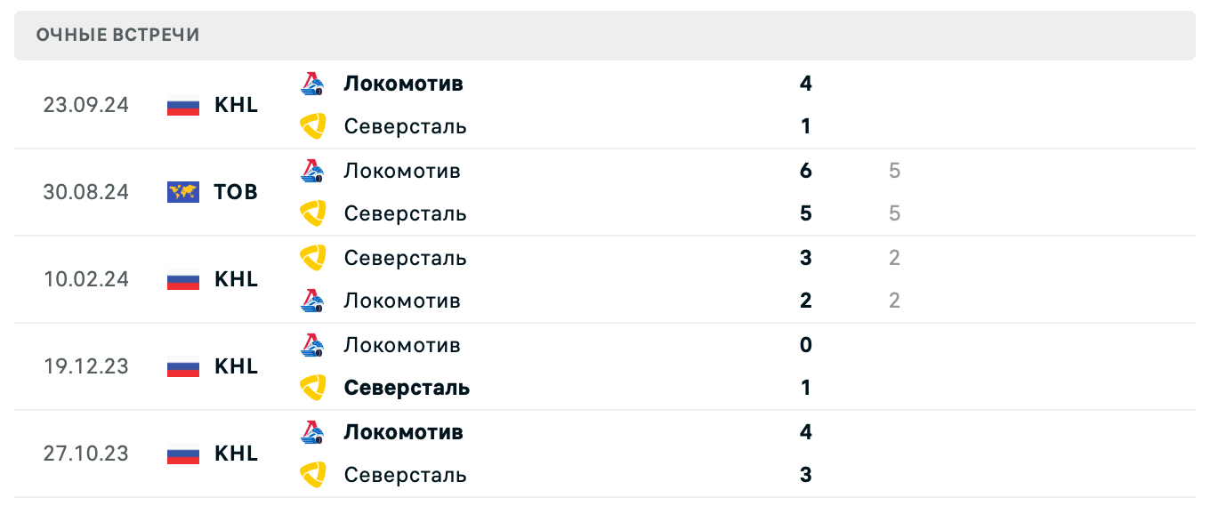 прогноз Северсталь – Локомотив прогноз Северсталь – Локомотив