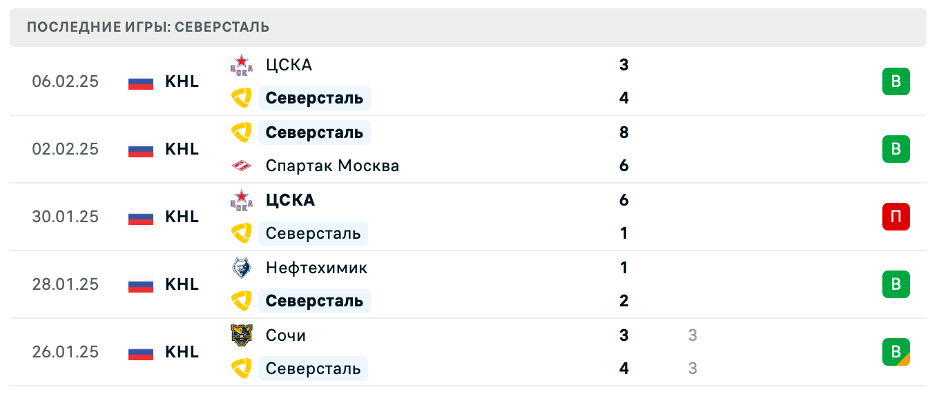 Северсталь – Локомотив 2025 Северсталь – Локомотив 2025