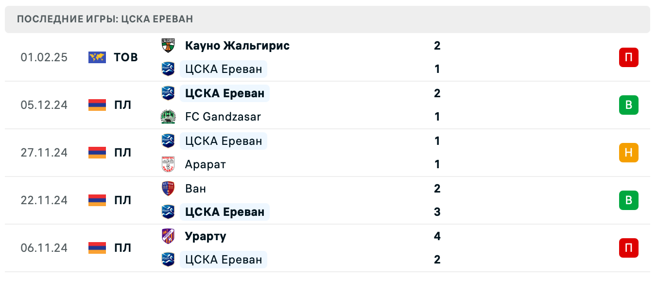 ЦСКА Ереван – Арарат 2025