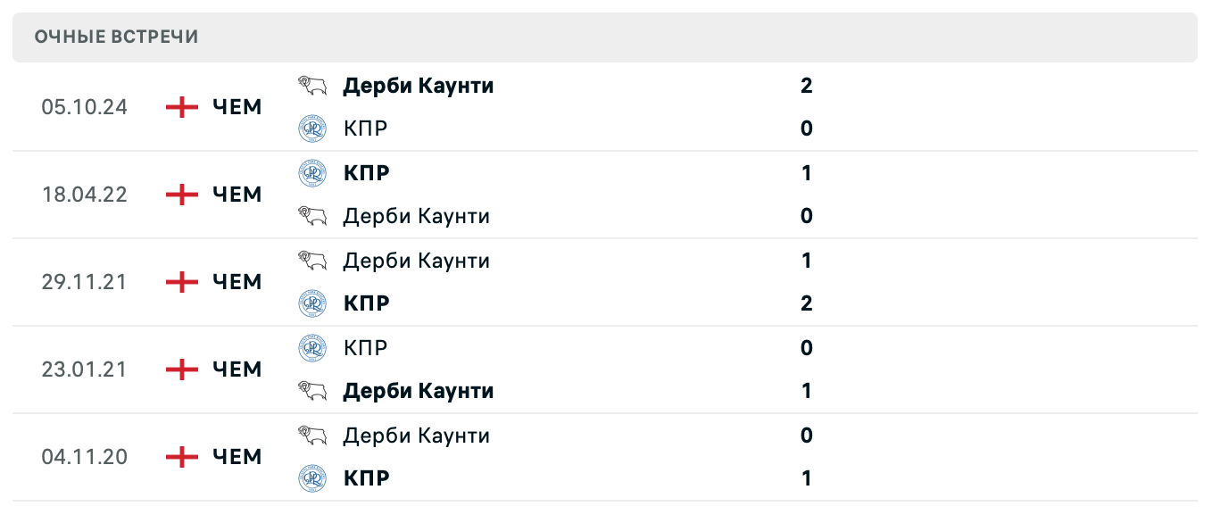 КПР – Дерби Каунти 2025 КПР – Дерби Каунти 2025