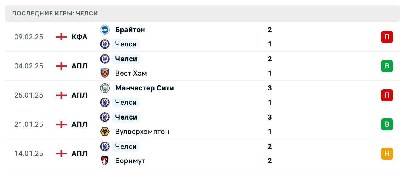 матч Брайтон – Челси матч Брайтон – Челси