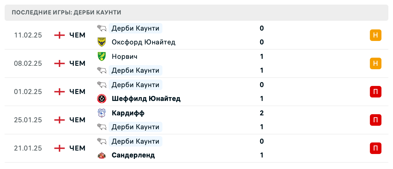 матч Куинз Парк Рейнджерс – Дерби Каунти матч Куинз Парк Рейнджерс – Дерби Каунти