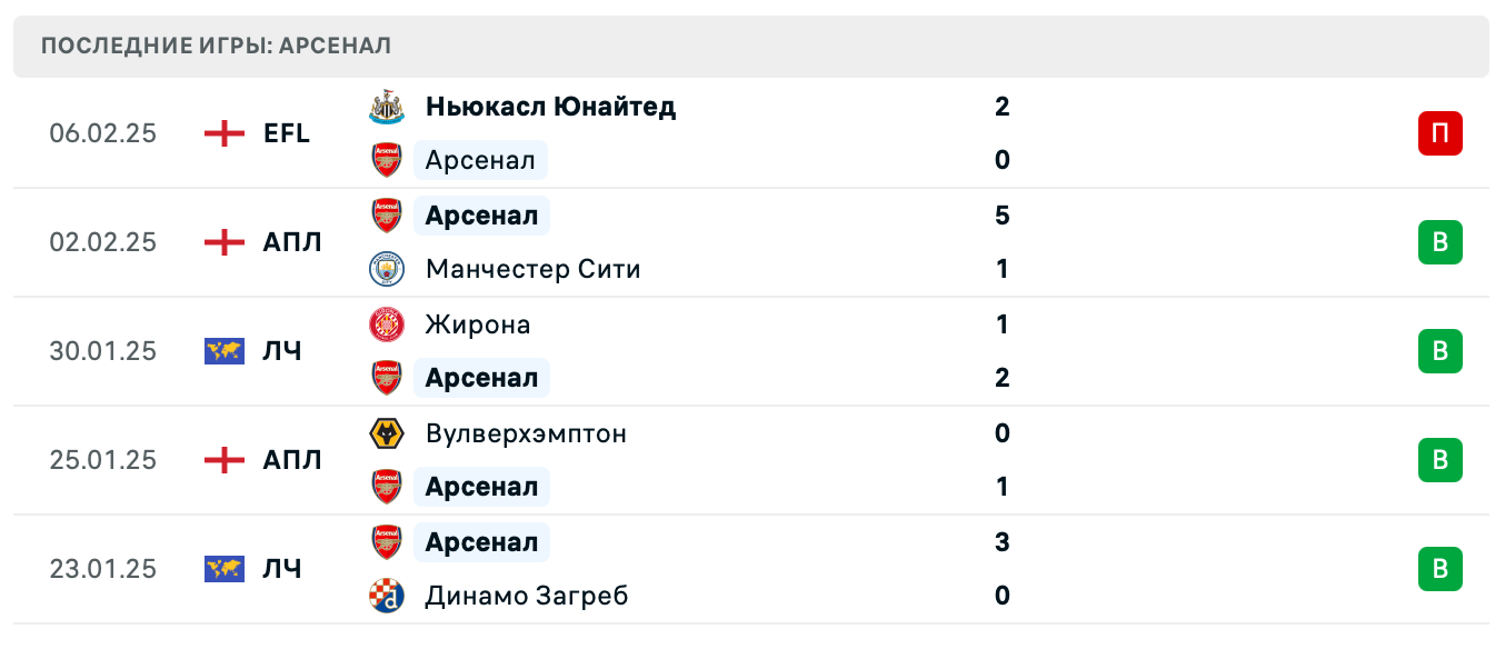 матч Лестер Сити – Арсенал матч Лестер Сити – Арсенал