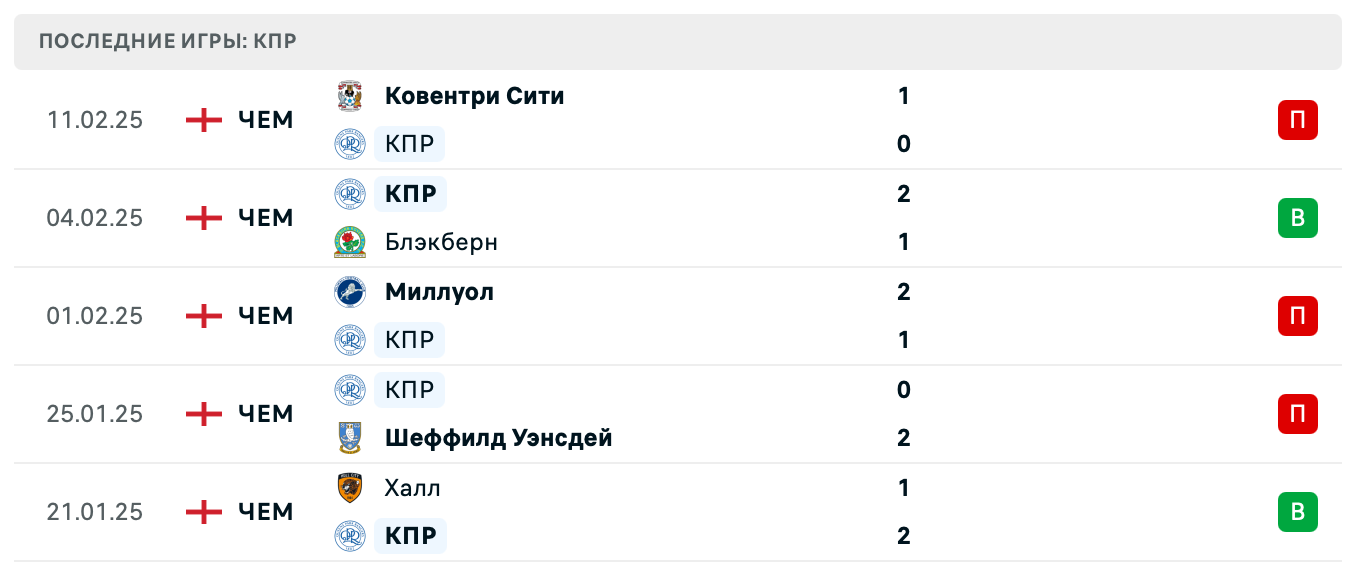 прогноз КПР – Дерби Каунти прогноз КПР – Дерби Каунти