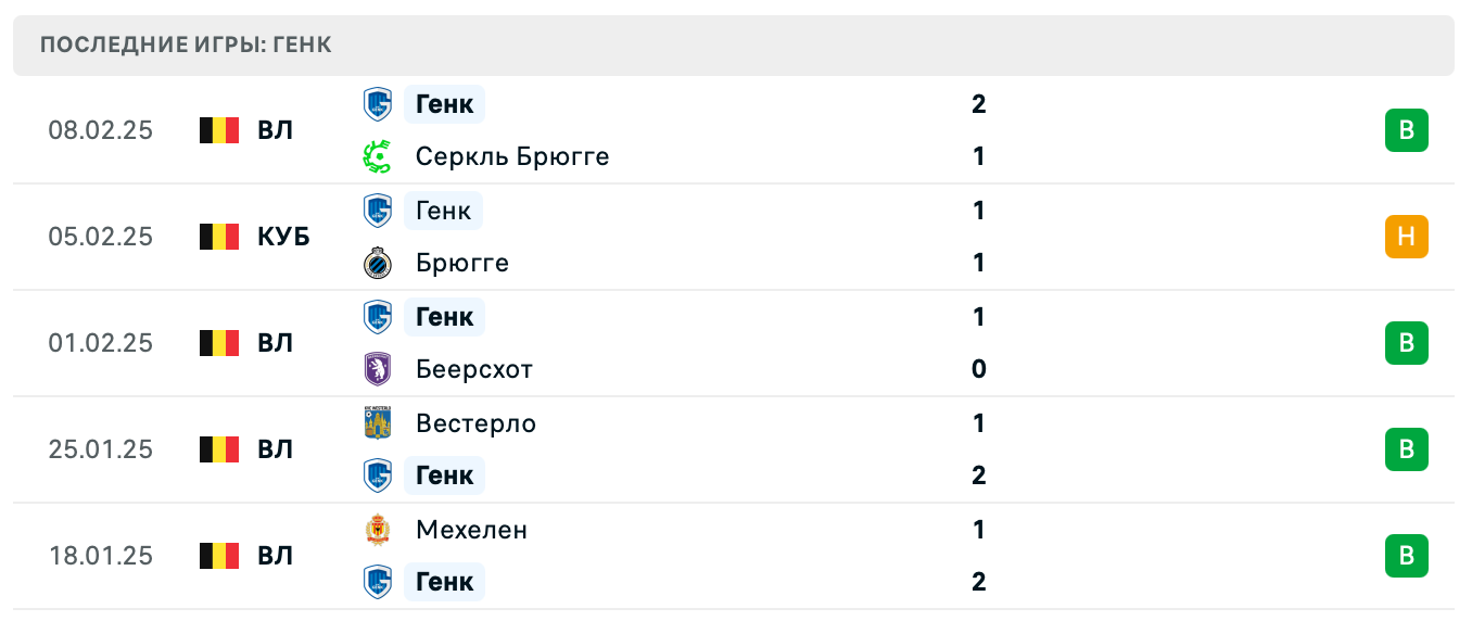 прогноз Стандард – Генк