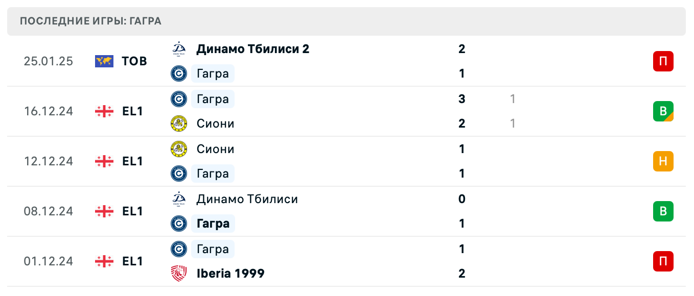 Гагра – Ширак 2025