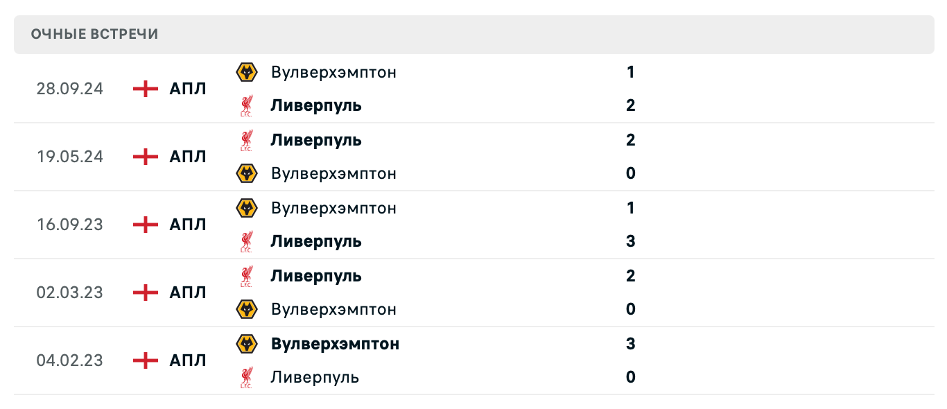 Ливерпуль – Вулверхэмптон 2025 Ливерпуль – Вулверхэмптон 2025