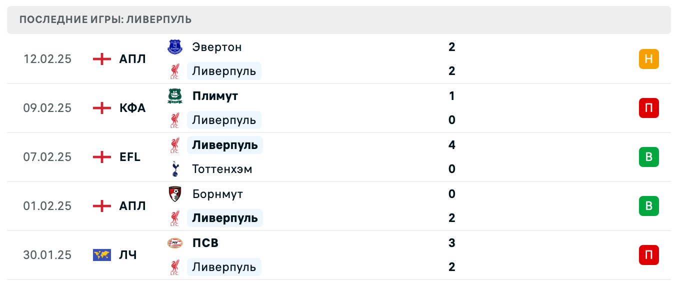 матч Ливерпуль – Вулверхэмптон матч Ливерпуль – Вулверхэмптон