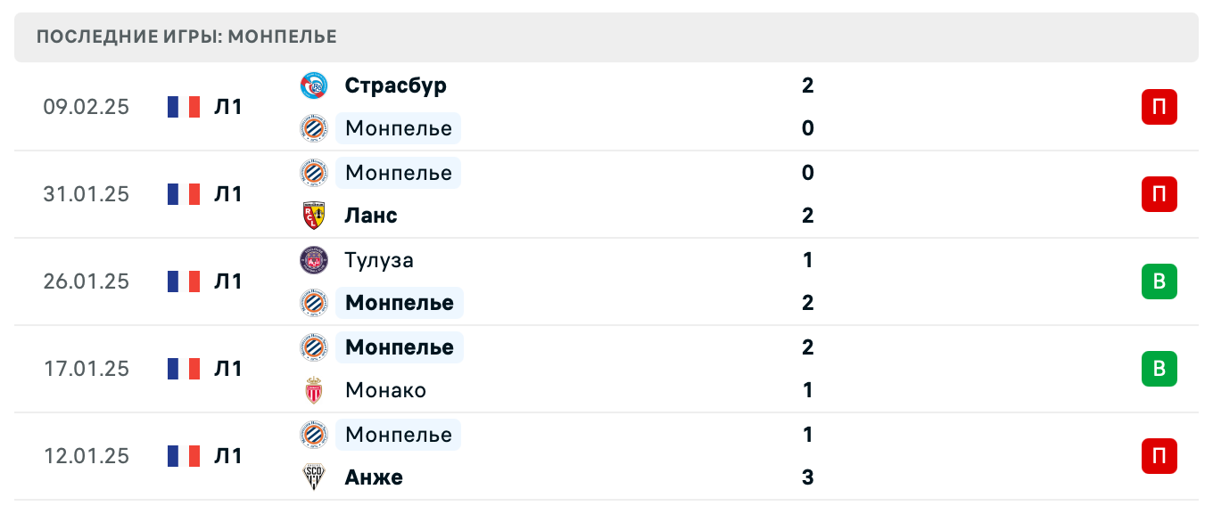 матч Монпелье – Лион