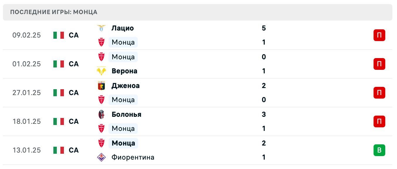 матч Монца – Лечче