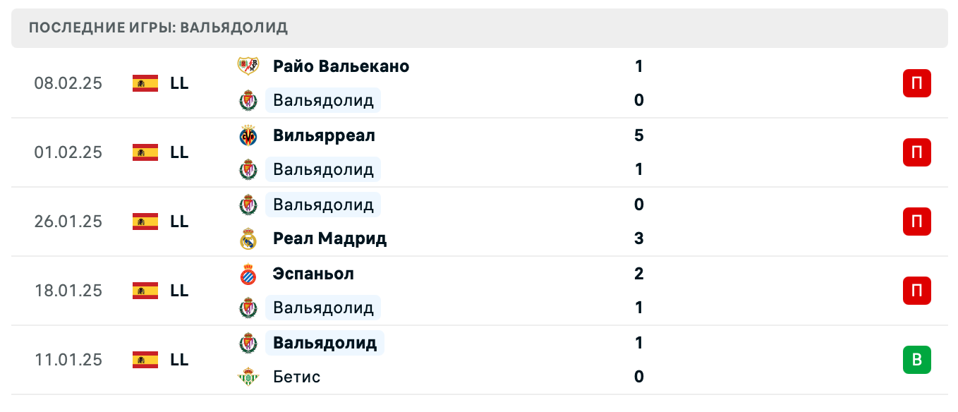 матч Вальядолид – Севилья матч Вальядолид – Севилья