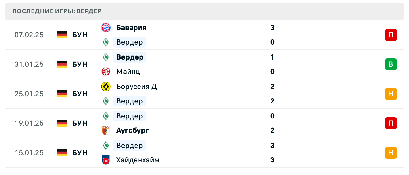 матч Вердер – Хоффенхайм матч Вердер – Хоффенхайм