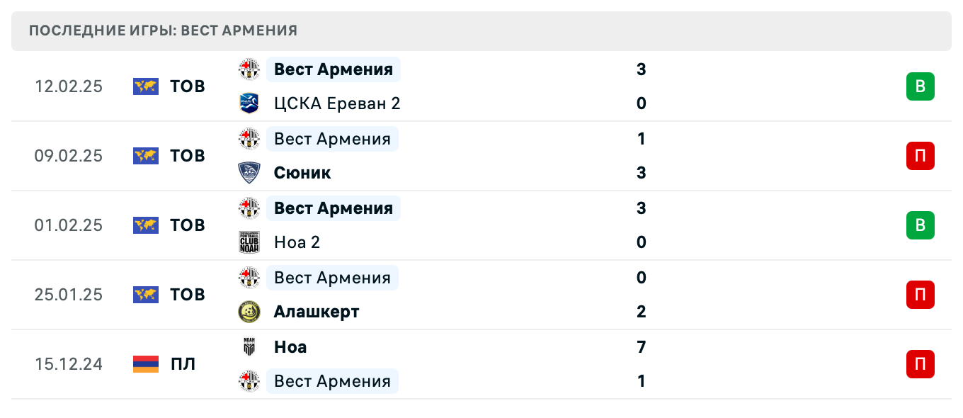 матч Вест Армения – Ван