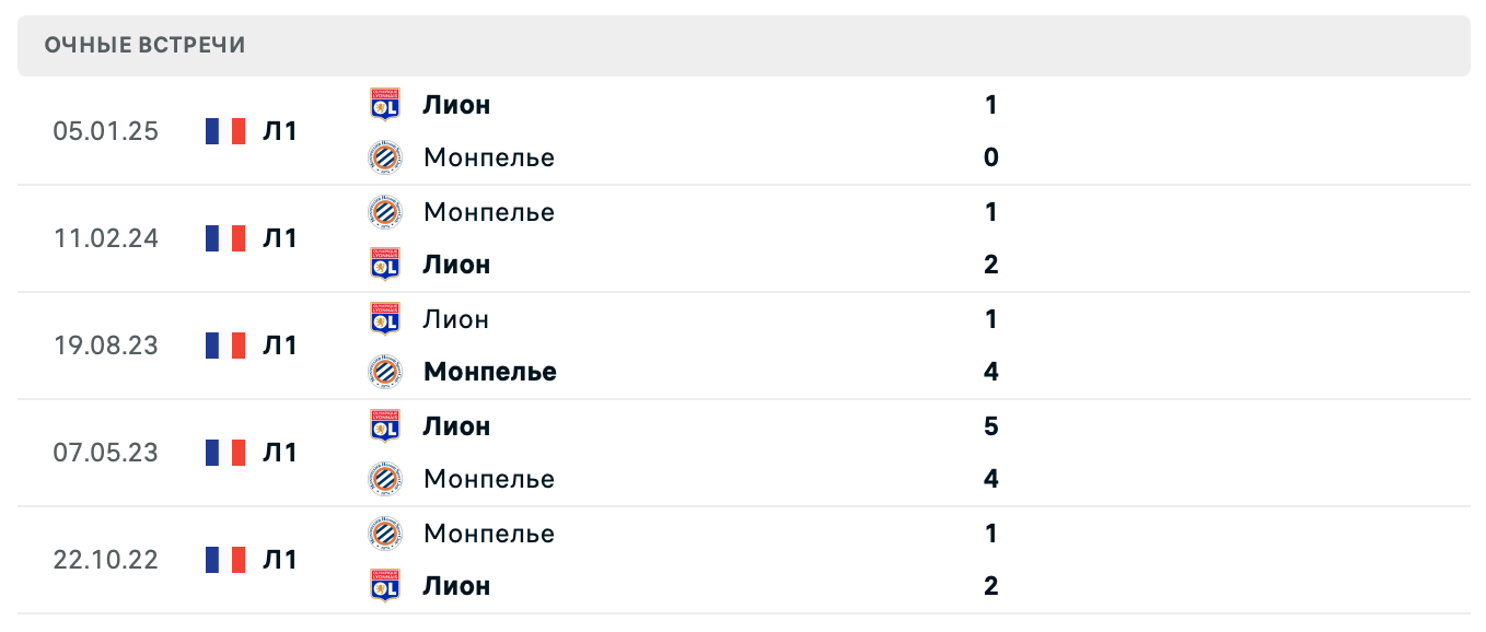 Монпелье – Лион 2025