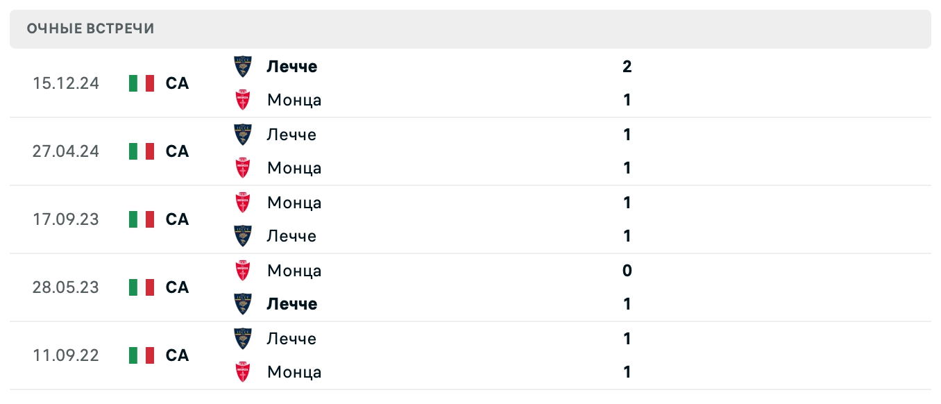 Монца – Лечче 2025