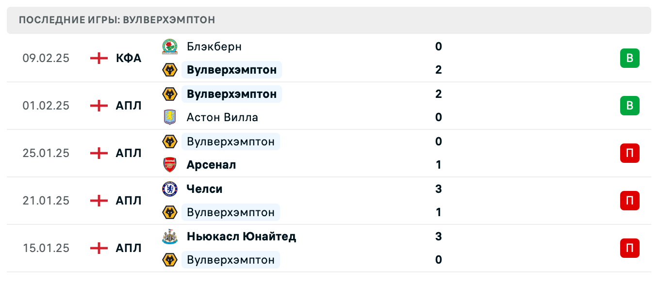 прогноз Ливерпуль – Вулверхэмптон прогноз Ливерпуль – Вулверхэмптон
