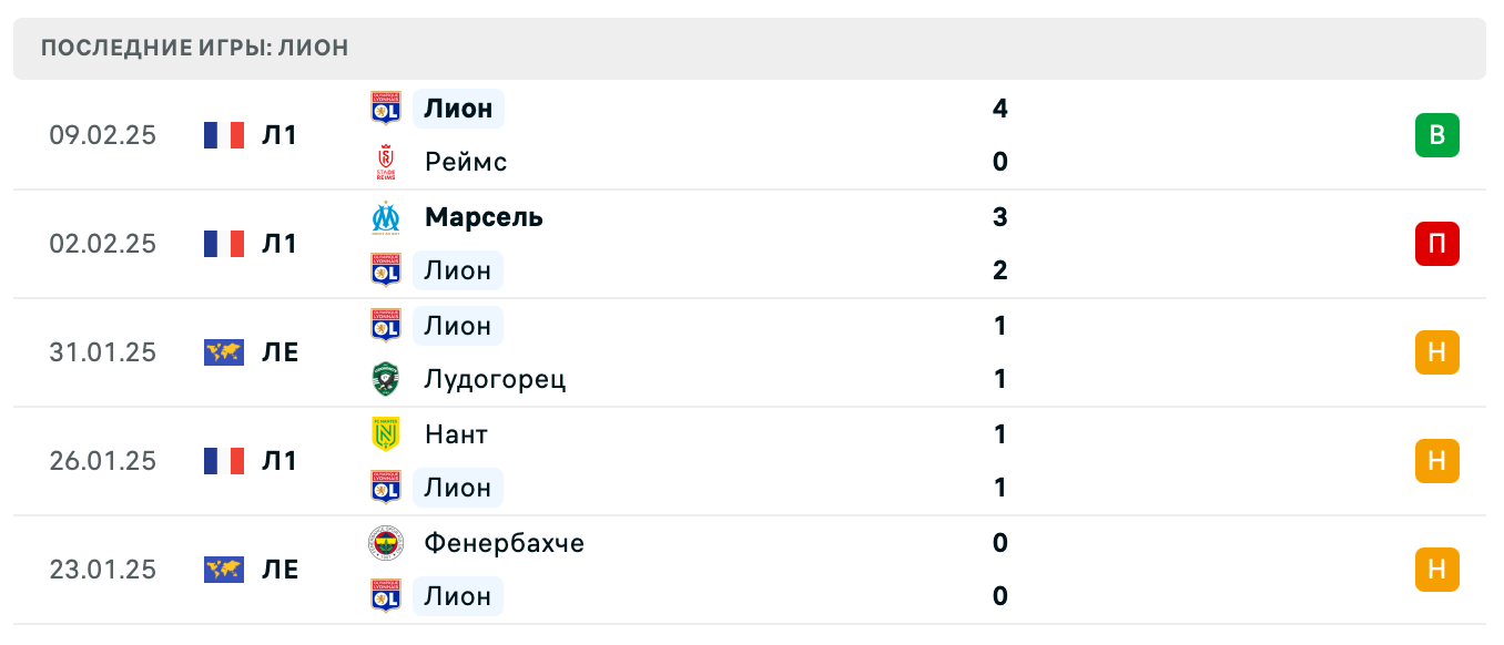 прогноз Монпелье – Лион
