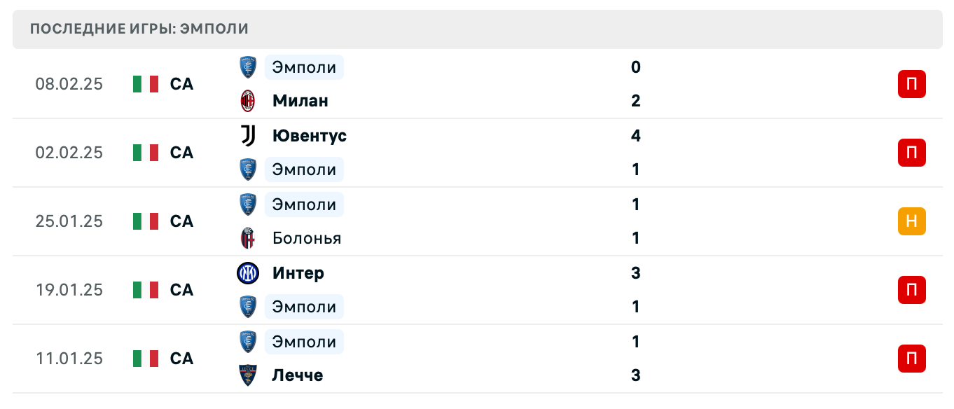 прогноз Удинезе – Эмполи