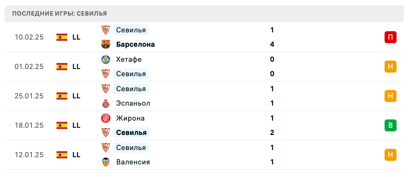 прогноз Вальядолид – Севилья прогноз Вальядолид – Севилья