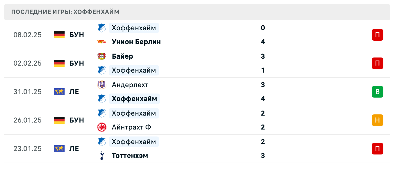 прогноз Вердер – Хоффенхайм прогноз Вердер – Хоффенхайм