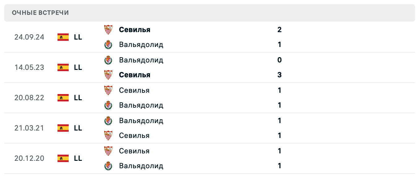 Вальядолид – Севилья 2025 Вальядолид – Севилья 2025