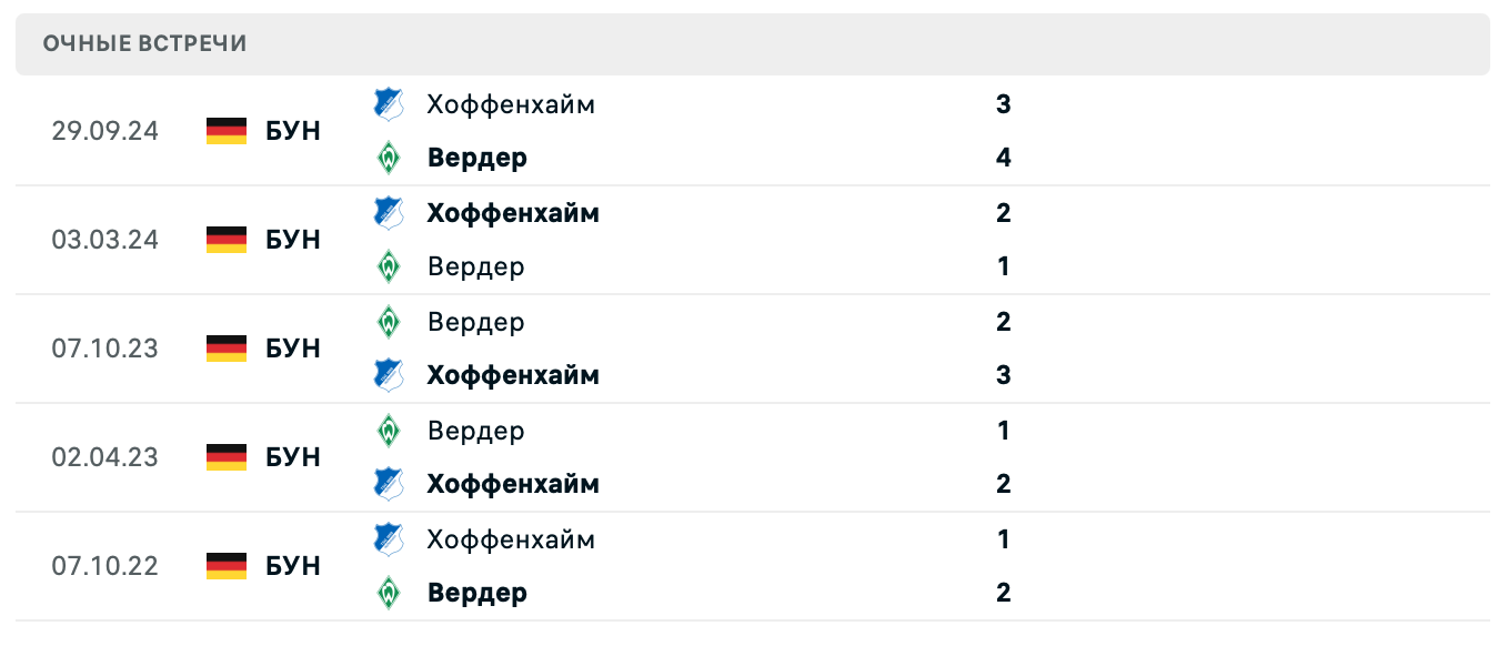 Вердер – Хоффенхайм 2025 Вердер – Хоффенхайм 2025