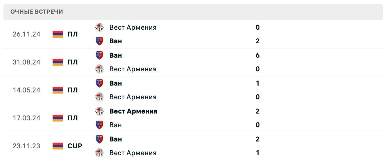 Вест Армения – Ван 2025