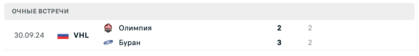 Буран – Олимпия 2025