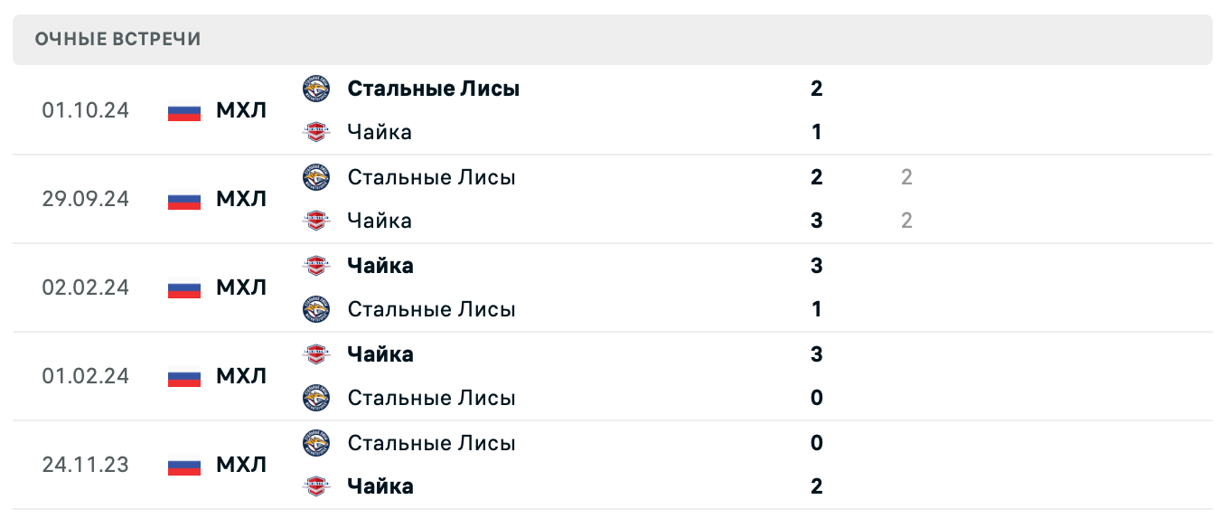 Чайка – Стальные Лисы 2025