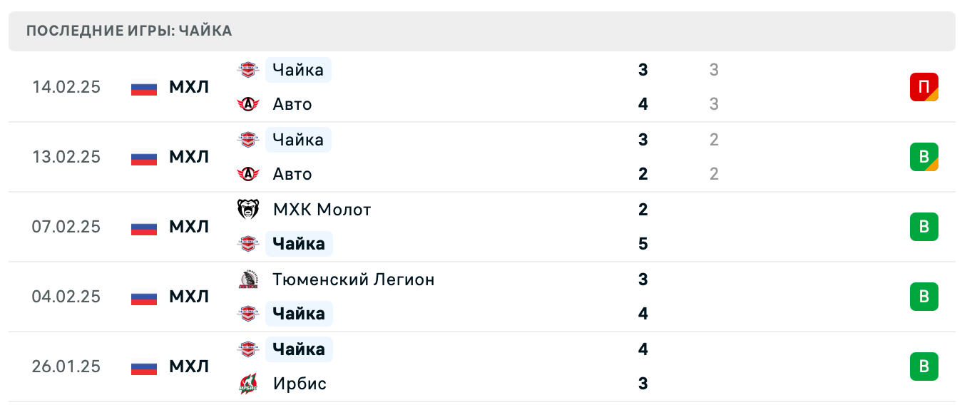 матч Чайка – Стальные Лисы