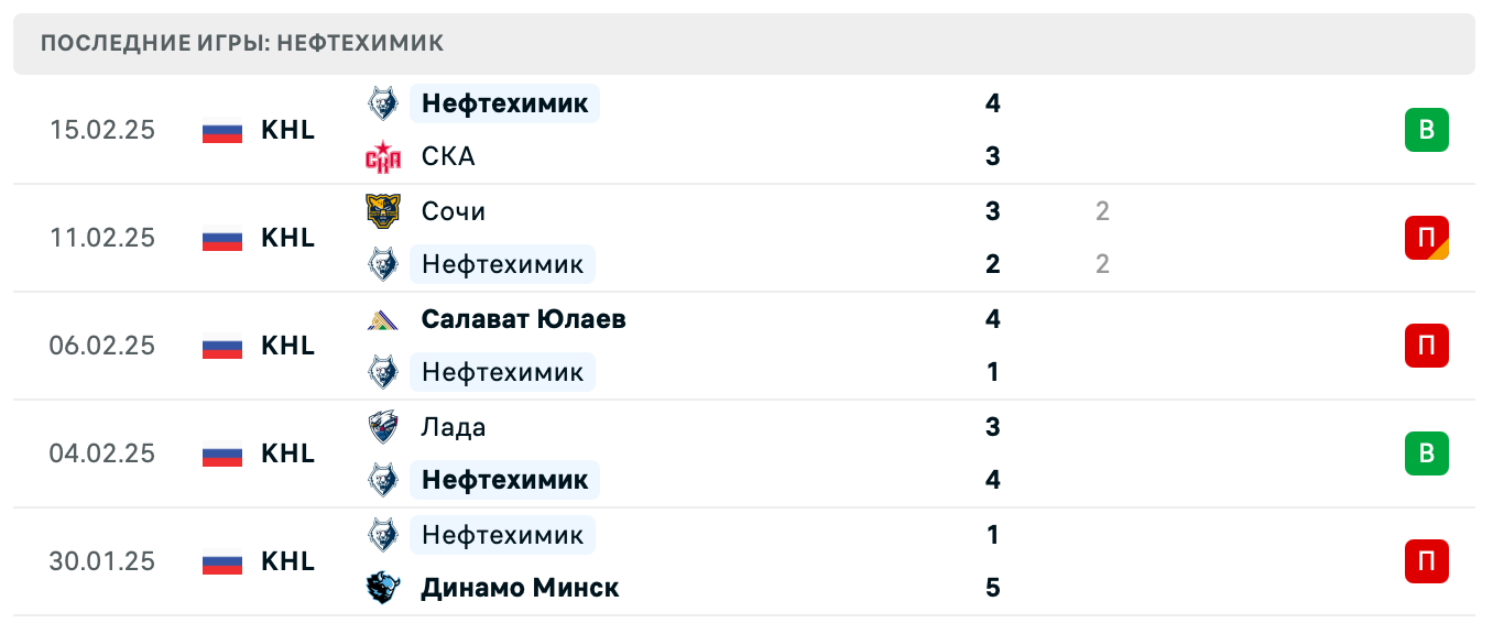 матч Нефтехимик – Ак Барс матч Нефтехимик – Ак Барс