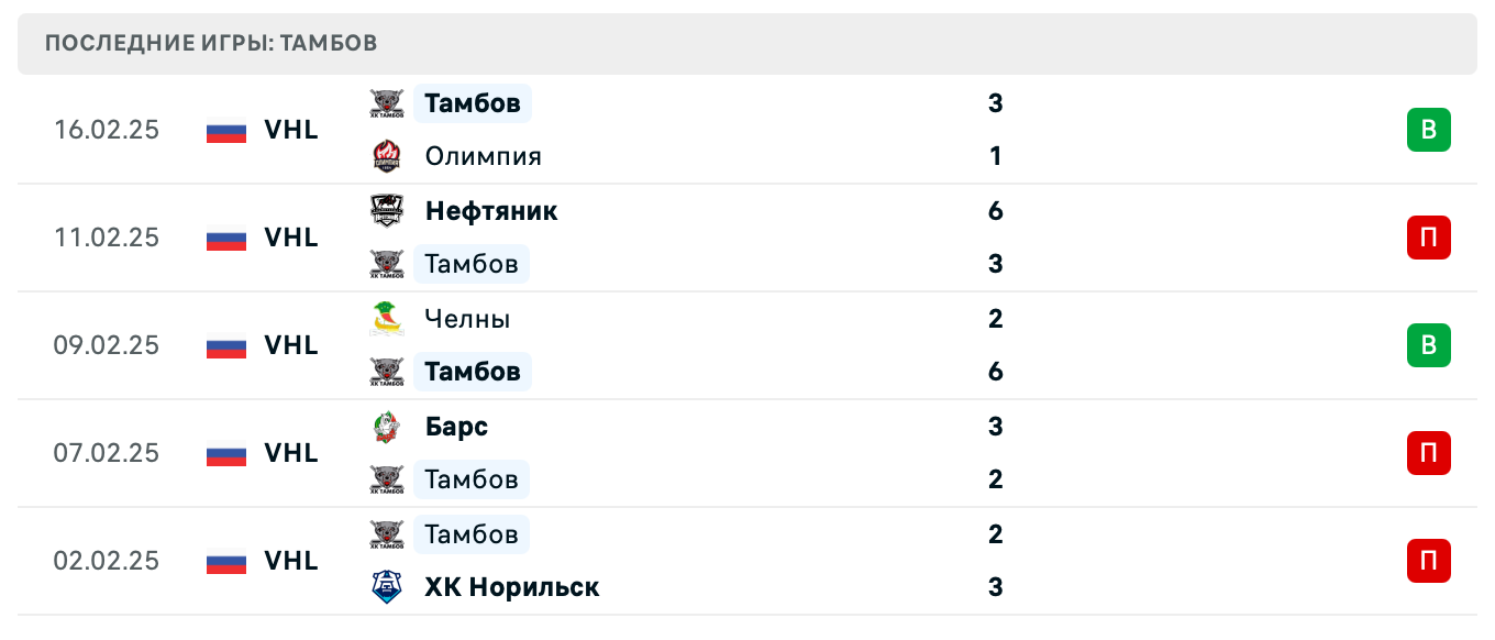 матч Тамбов – Молот