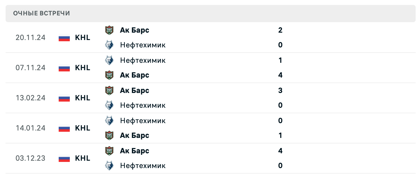 Нефтехимик – Ак Барс 2025 Нефтехимик – Ак Барс 2025