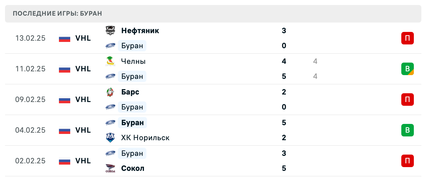 прогноз Буран – Олимпия