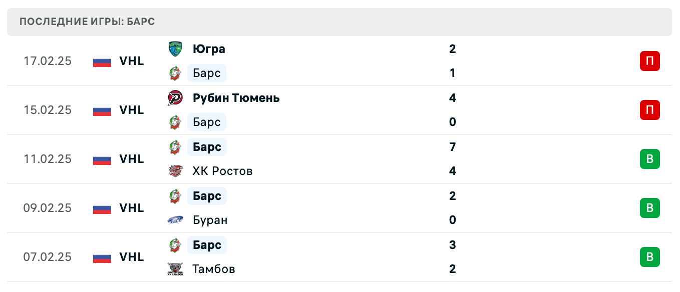 матч Зауралье – Барс матч Зауралье – Барс