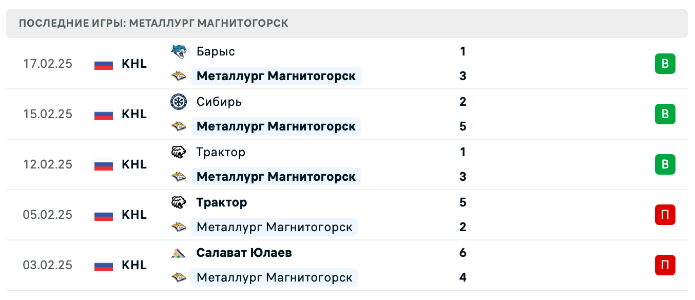 прогноз Авангард – Металлург Магнитогорск прогноз Авангард – Металлург Магнитогорск