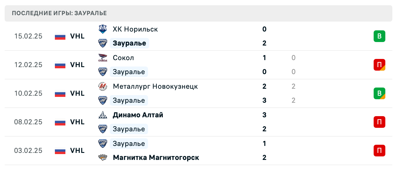 прогноз Зауралье – Барс прогноз Зауралье – Барс