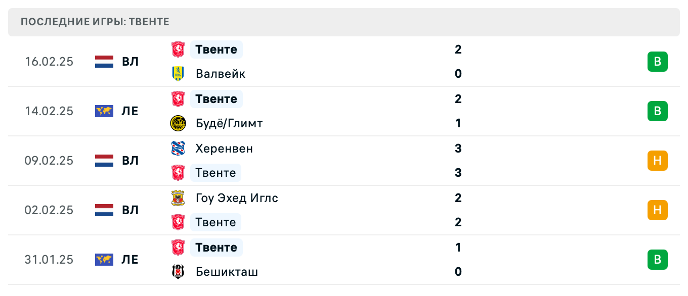 прогноз Будё/Глимт – Твенте