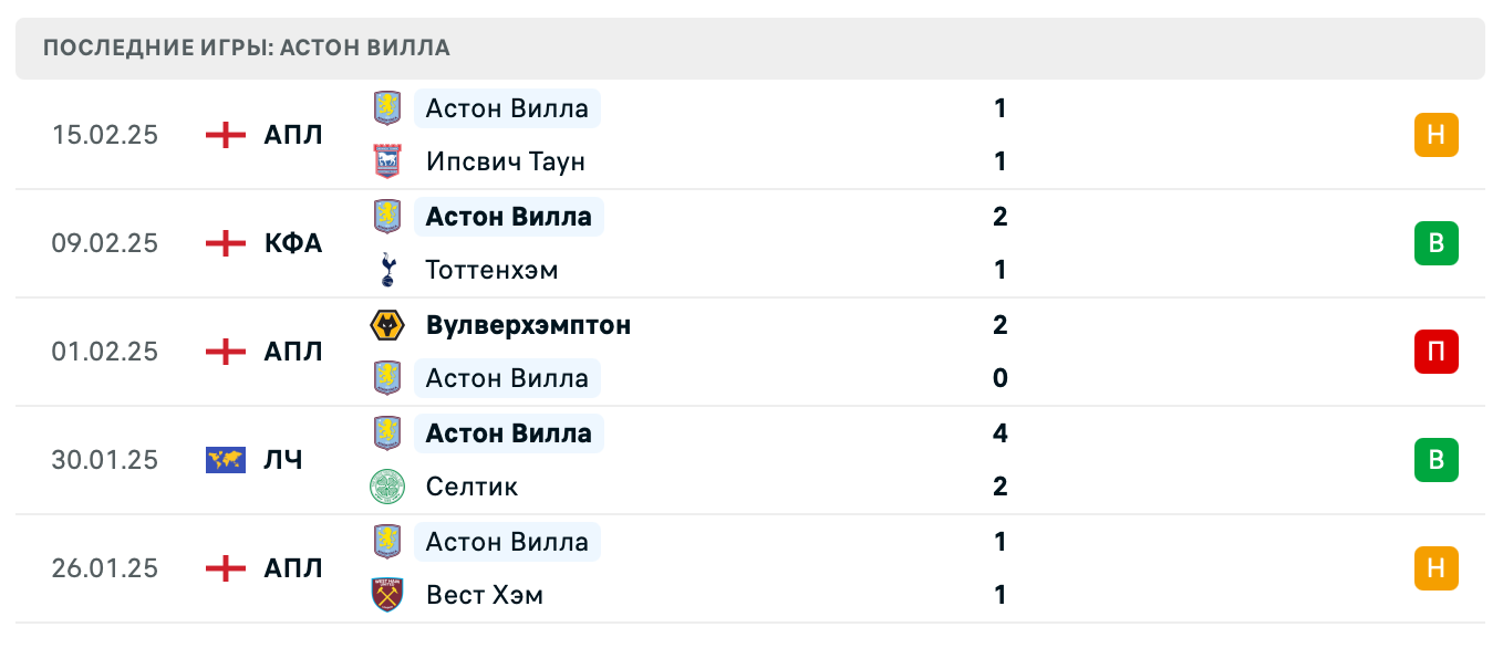 матч Астон Вилла – Ливерпуль