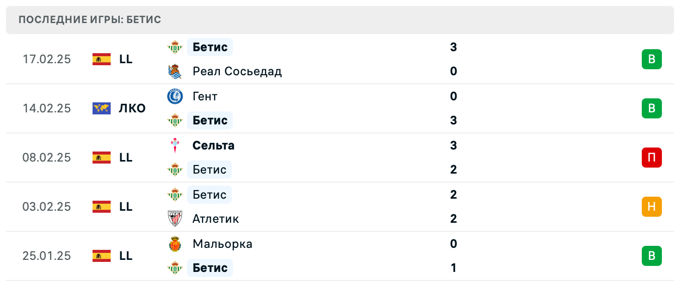 матч Бетис – Гент