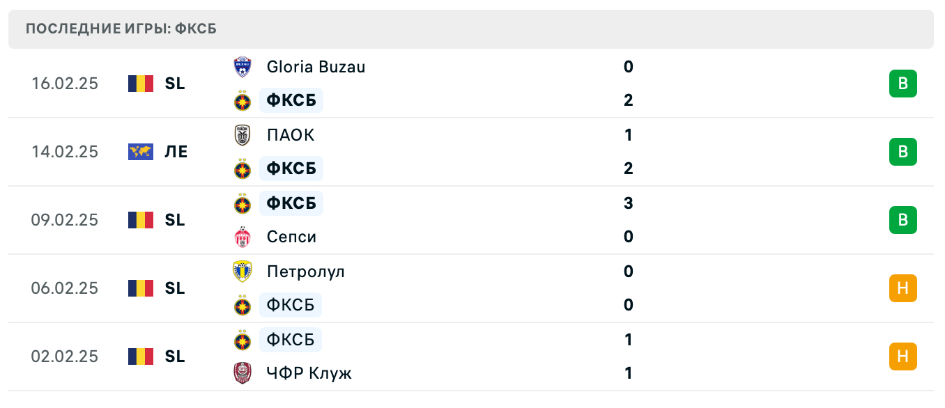 матч ФКСБ – ПАОК матч ФКСБ – ПАОК
