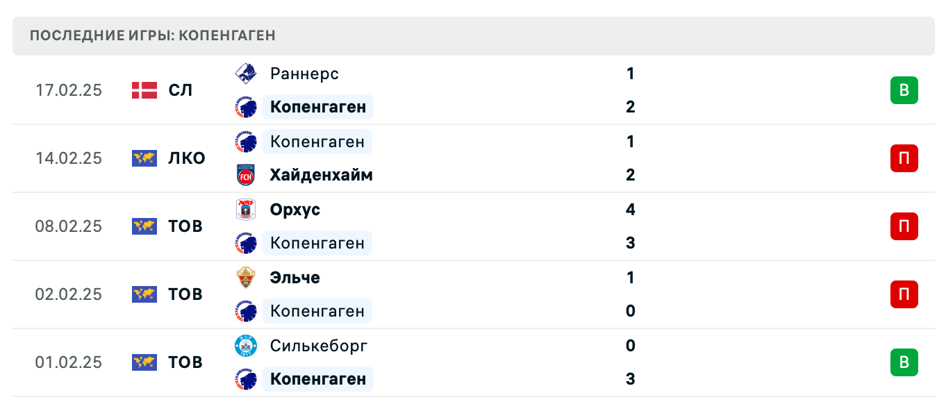 матч Хайденхайм – Копенгаген