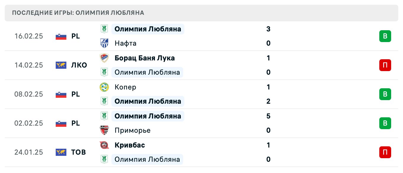 матч Олимпия Любляна – Борац Баня Лука
