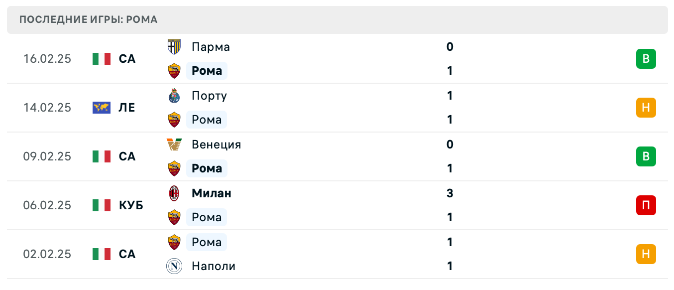 матч Рома – Порту матч Рома – Порту