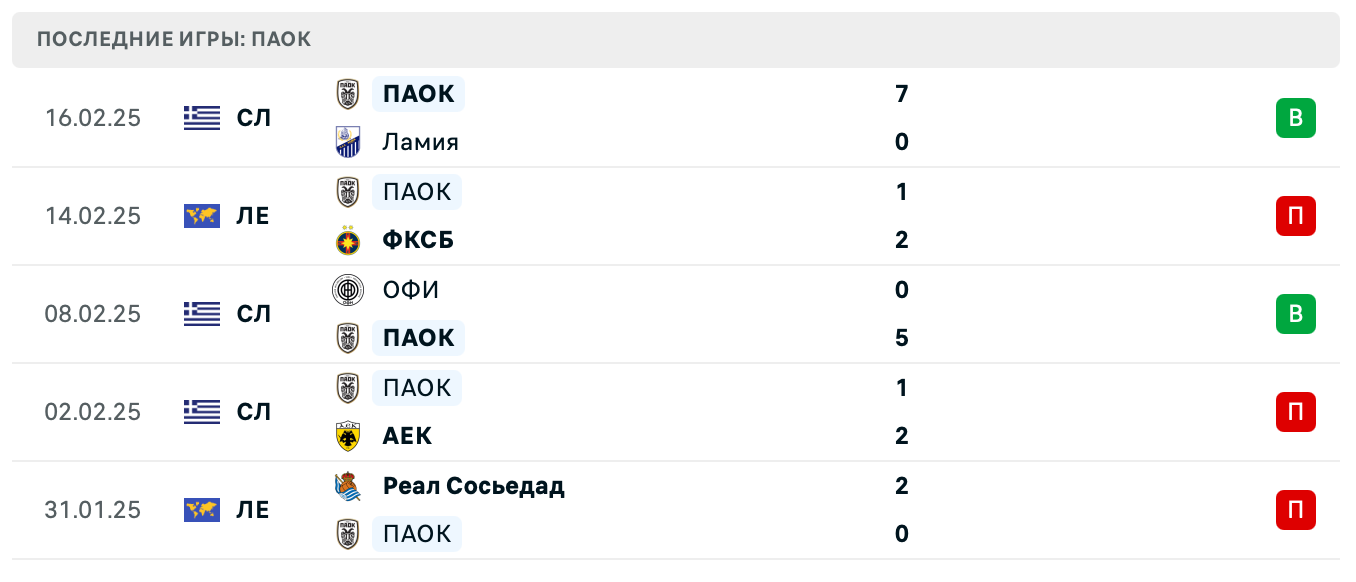 прогноз ФКСБ – ПАОК прогноз ФКСБ – ПАОК