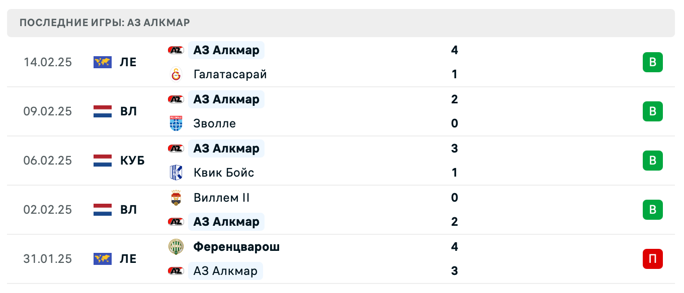 прогноз Галатасарай – АЗ Алкмар