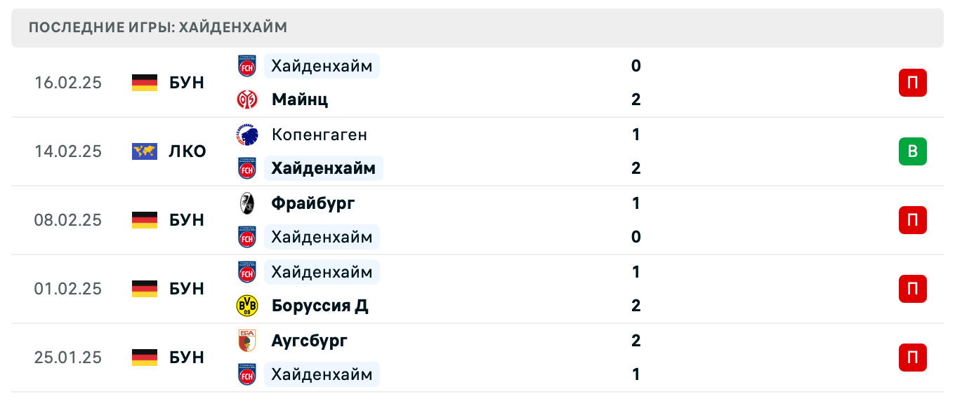 прогноз Хайденхайм – Копенгаген