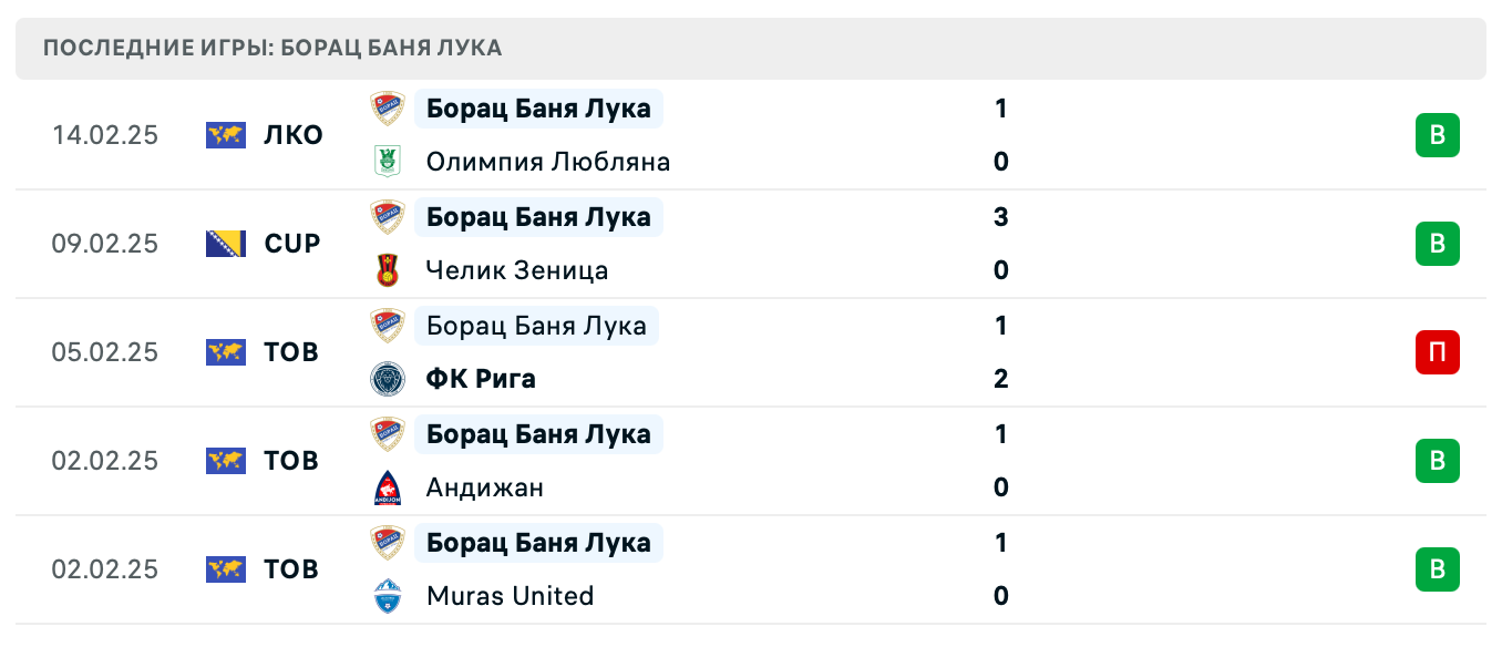прогноз Олимпия Любляна – Борац Баня Лука