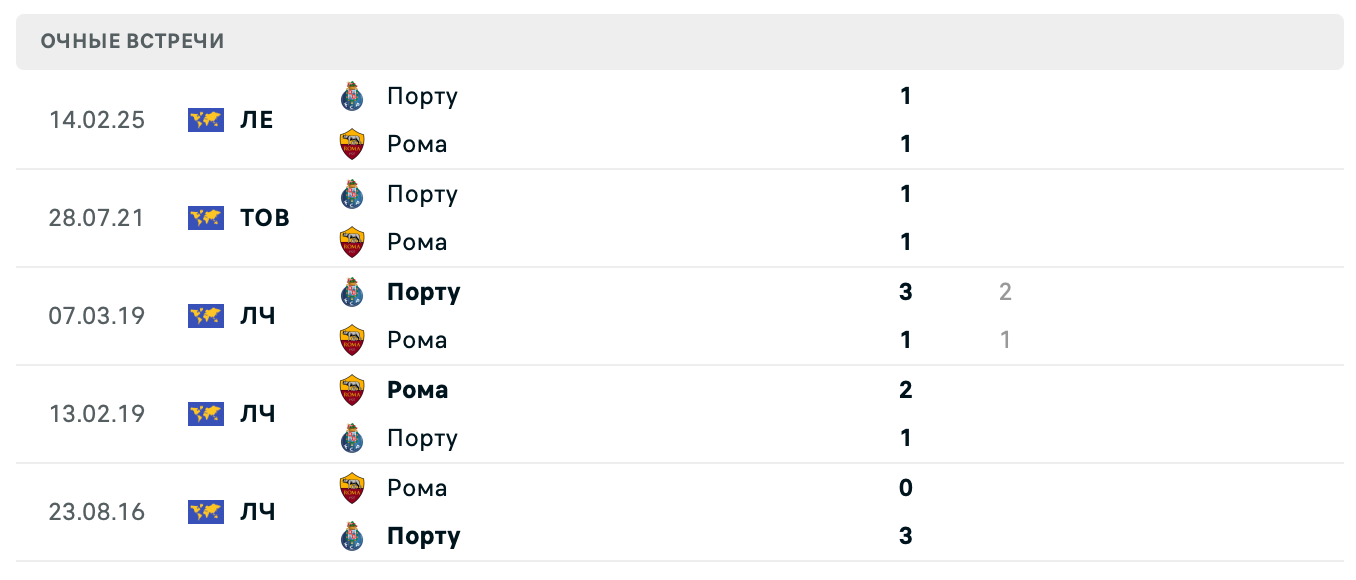 Рома – Порту 2025 Рома – Порту 2025