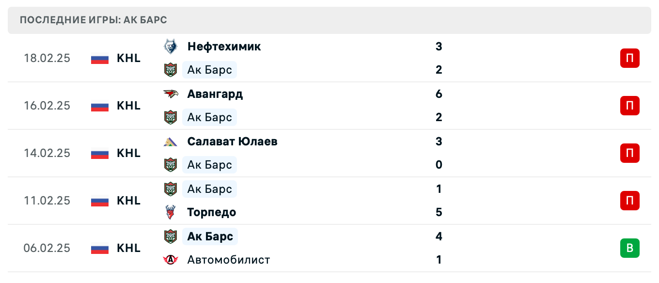 матч Ак Барс – Нефтехимик